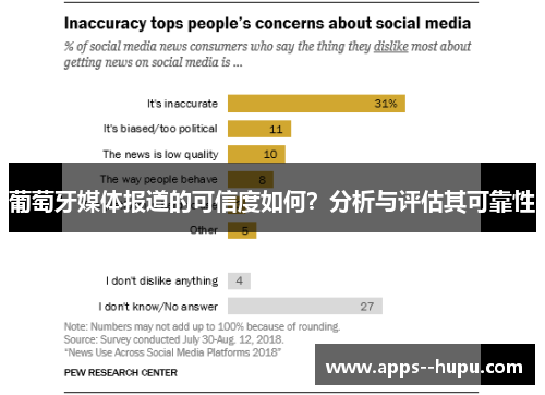葡萄牙媒体报道的可信度如何？分析与评估其可靠性