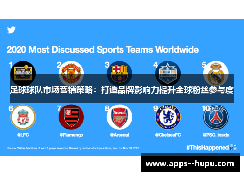 足球球队市场营销策略：打造品牌影响力提升全球粉丝参与度