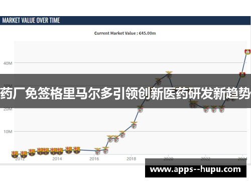 药厂免签格里马尔多引领创新医药研发新趋势 药厂免签格里马尔多引领创新医药研发新趋势