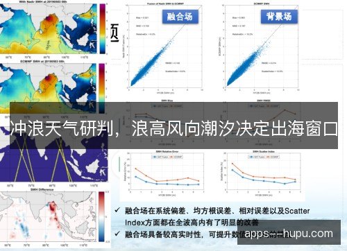 冲浪天气研判，浪高风向潮汐决定出海窗口
