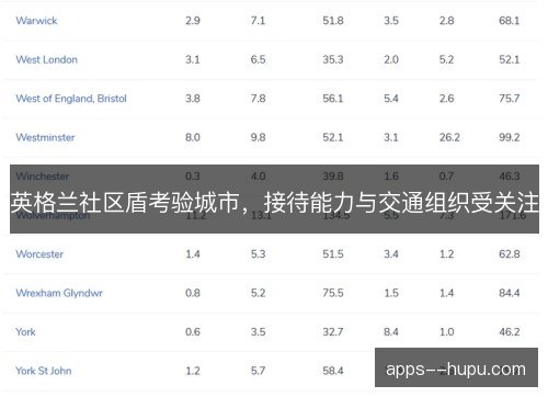 英格兰社区盾考验城市,接待能力与交通组织受关注 英格兰社区盾考验城市,接待能力与交通组织受关注